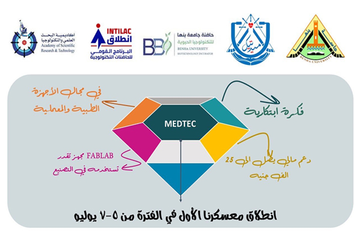 العقلية الريادية الطبية .. المعسكر الأول لحاضنة ميدتك لتصنيع الأجهزة الطبية والمعملية بجامعة بنها